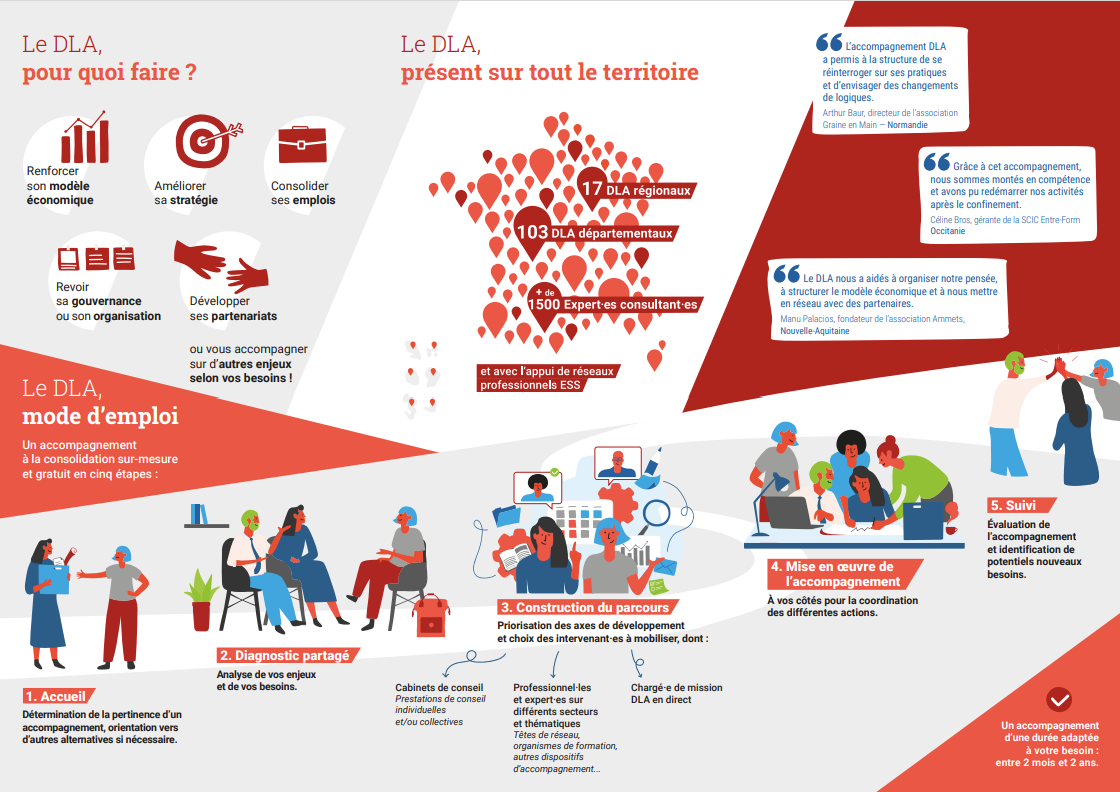 Plaquette de présentation du DLA