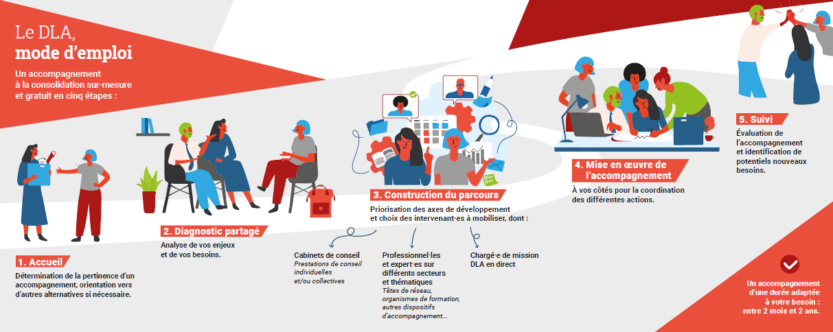 Le parcours d'accompagnement