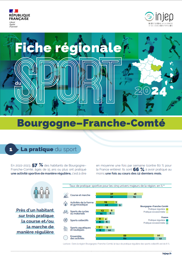 INJEP - les fiches régionales du sport