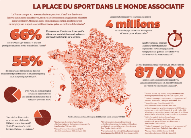 La Fonda - La place du sport dans le monde associatif - 2022