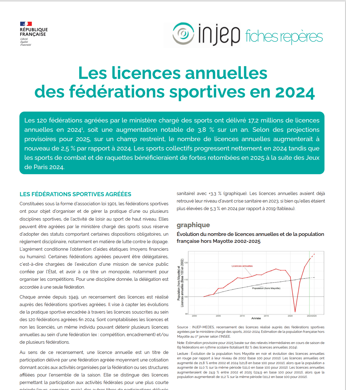 Etude INJEP - Les licences annuelles des fédérations sportives en 2024