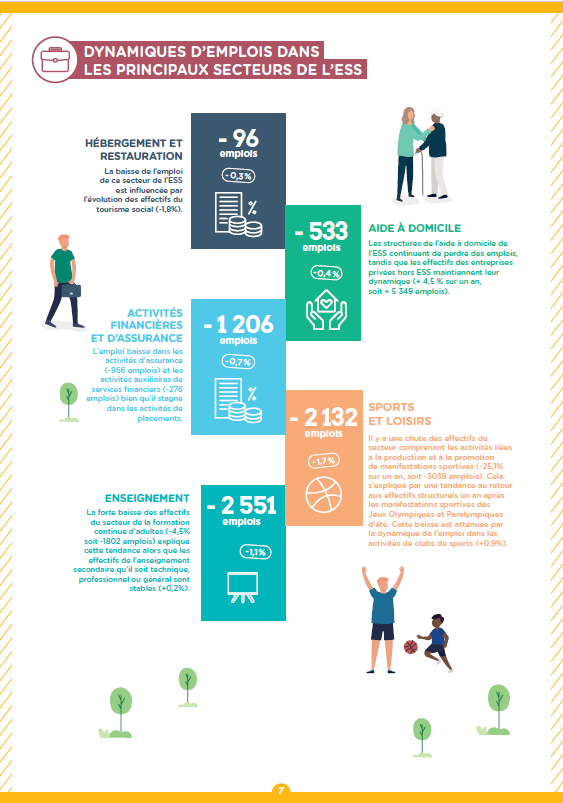 Conjoncture emploi ESS 2025